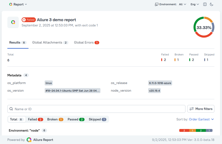 Allure Report 3 Example