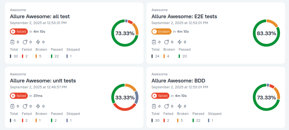 Allure Report 3 Multiple Reports