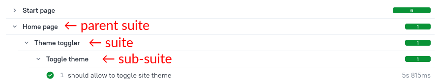 Allure Report tab suites