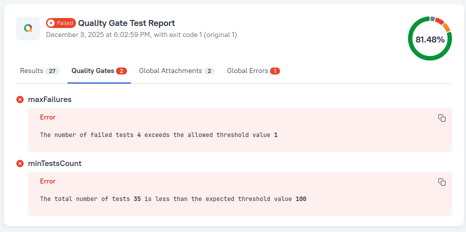 Allure Quality Gate Fail
