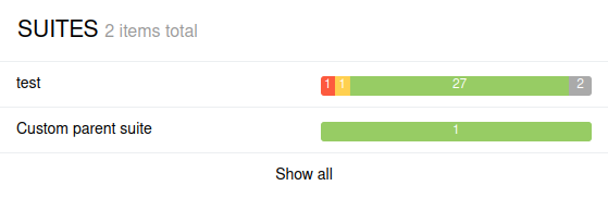 Allure Report suites graph