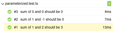 "Parameterized tests in Allure Report by default"