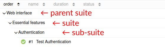 Allure Report tab suites